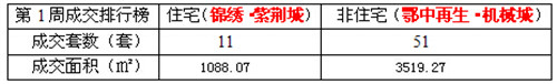 荆门房管网独家数据