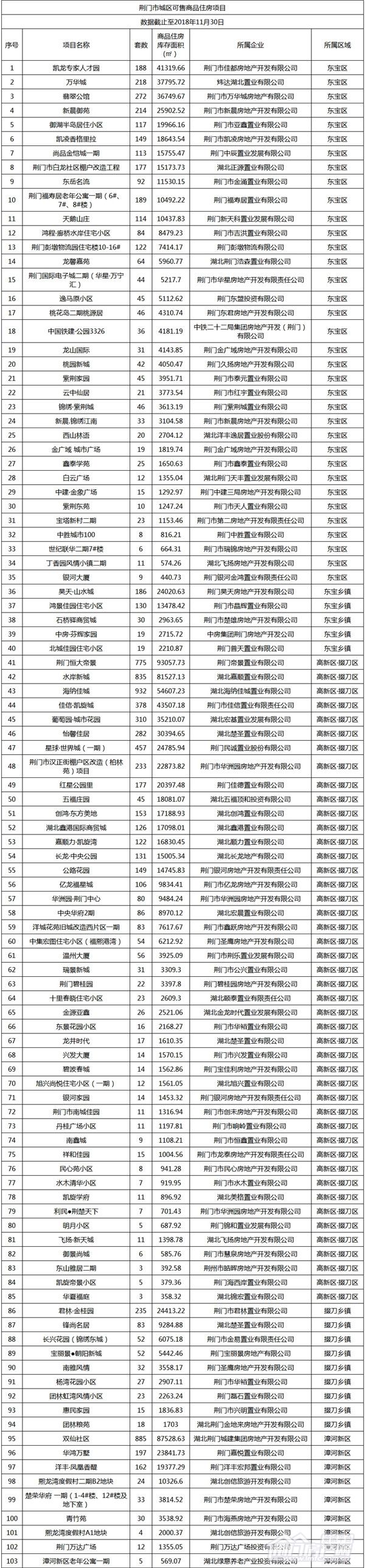 荆门市城区可售商品住房项目.jpg