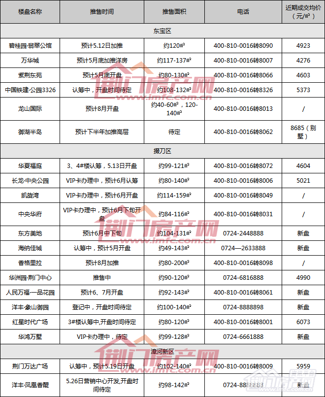 补仓.png