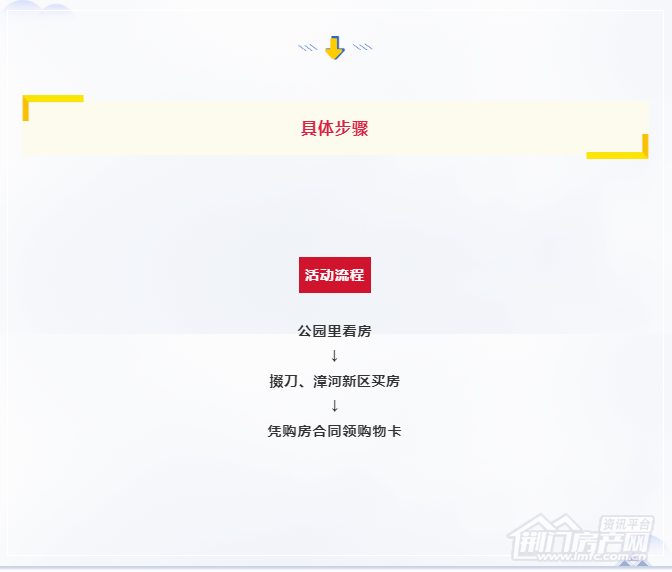 公园里看房送购物卡活动即日启动！.png