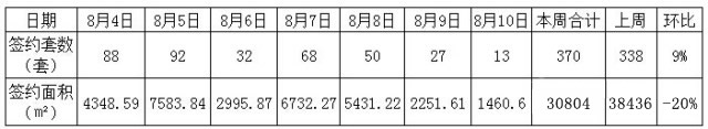 数据