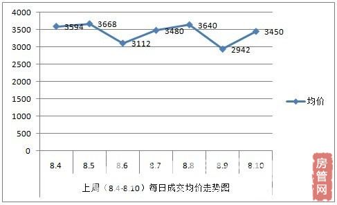 数据