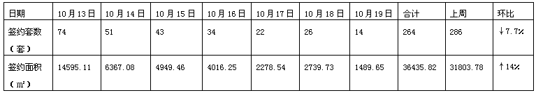 独家数据分析
