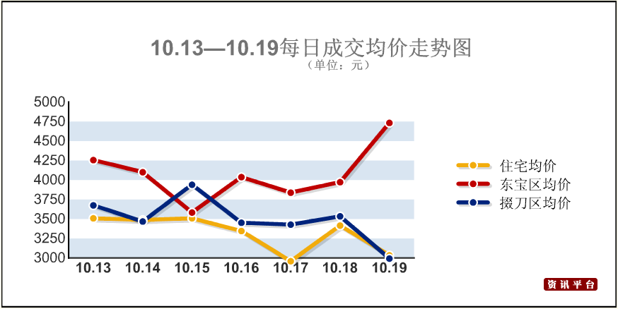 独家数据分析