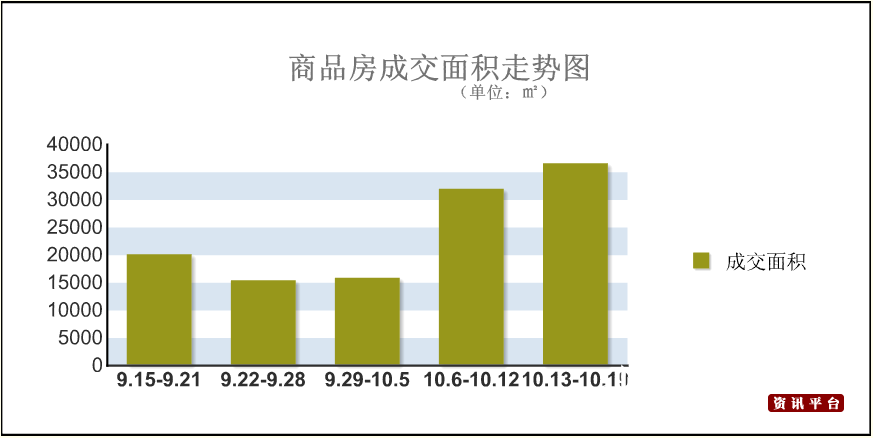 独家数据分析