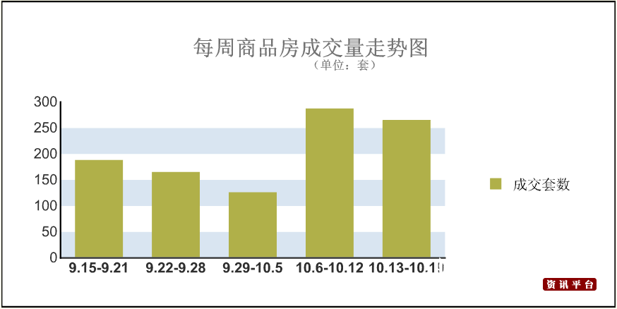 独家数据分析
