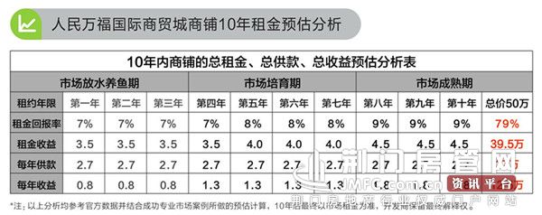 人民万福分析图