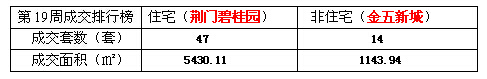 成交排行