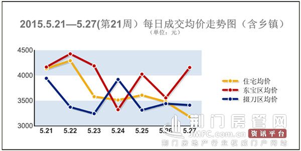 成交均价走势图