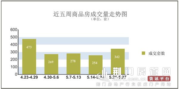 成交量走势图