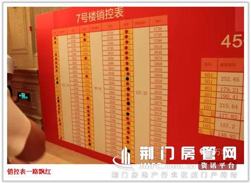 销控表一路飘红