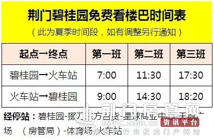 荆门碧桂园