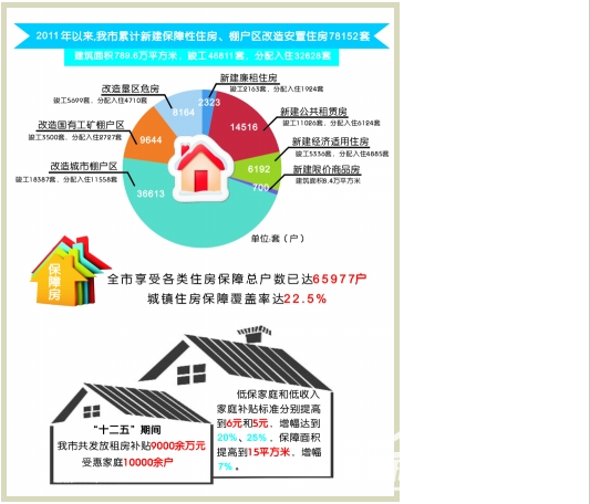 保障性住房