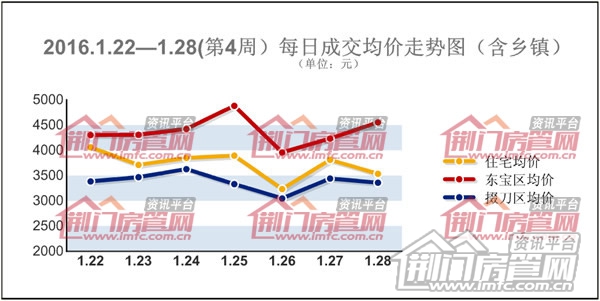 荆门楼市销售排名
