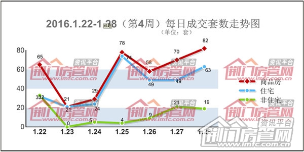 荆门楼市销售排名