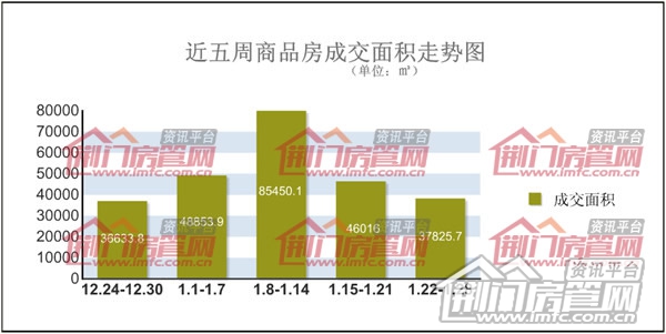 荆门楼市销售排名
