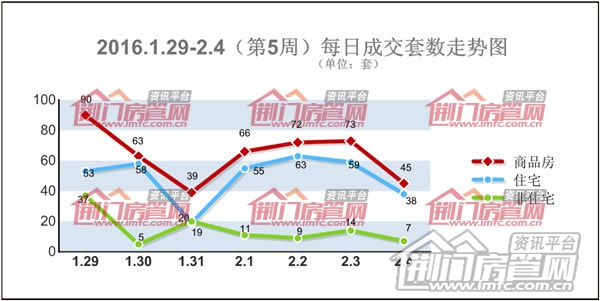 销售