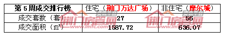 销量
