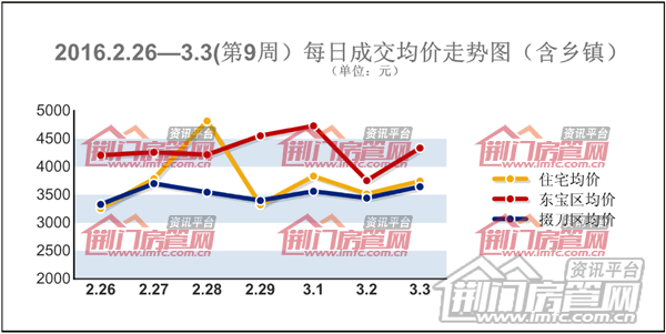 荆门楼市销售