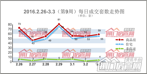 荆门楼市销售