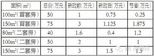 荆南熙园