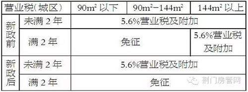 荆南熙园