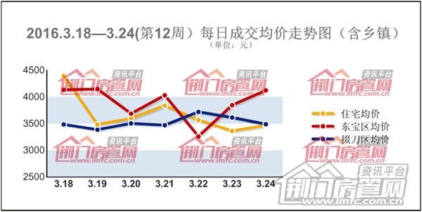 销售数据