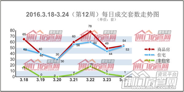 销售数据
