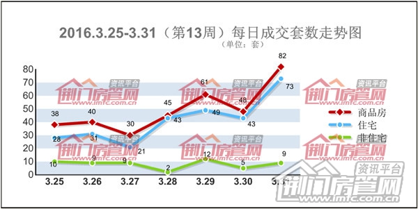 荆门楼市销售