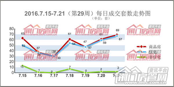 荆门楼市销售