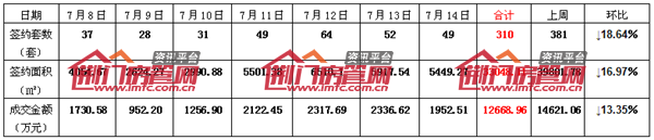 荆门楼市销售数据