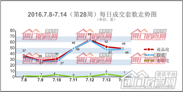 荆门楼市销售数据