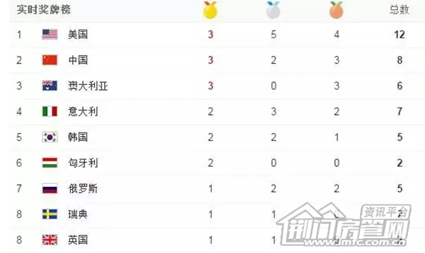 里约奥运会