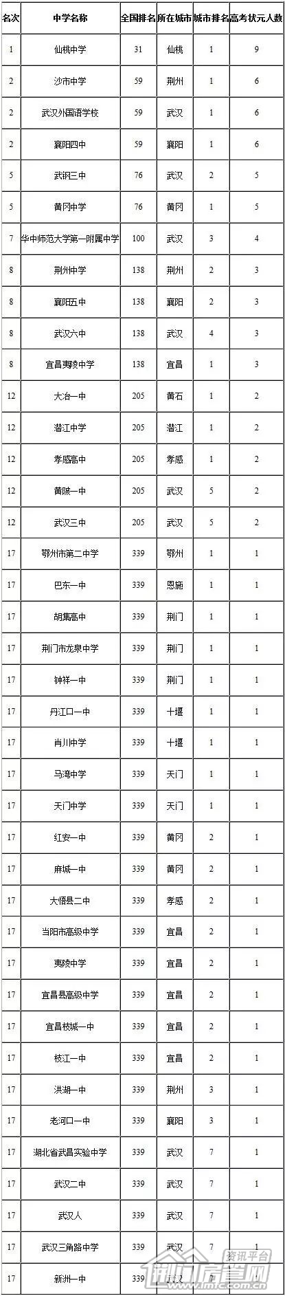 高考成绩