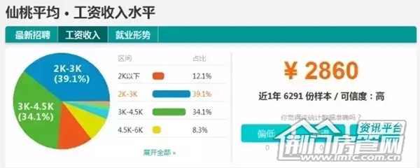 湖北工资排行