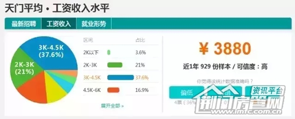 湖北工资排行
