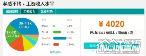 湖北工资排行