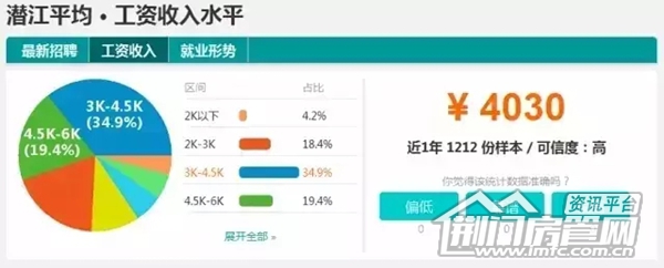 湖北工资排行