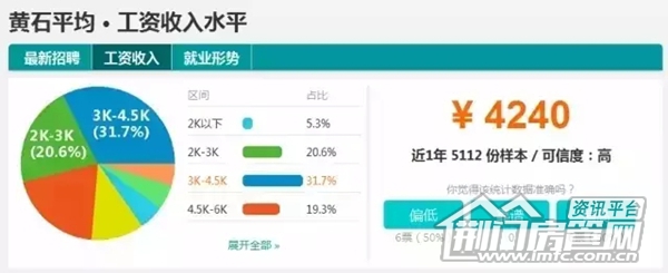 湖北工资排行