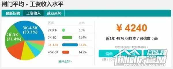 湖北工资排行