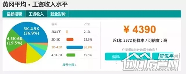 湖北工资排行