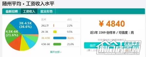 湖北工资排行