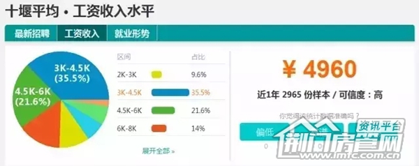 湖北工资排行