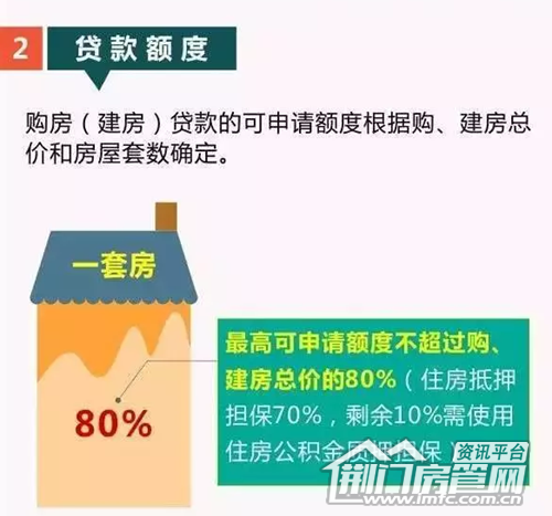 公积金