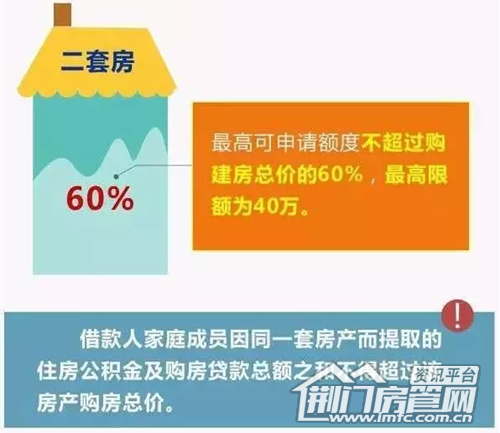 公积金