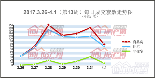 荆门楼市销售