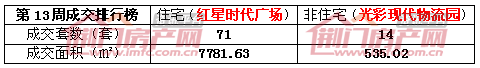 荆门楼市销售