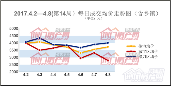 荆门房产销售