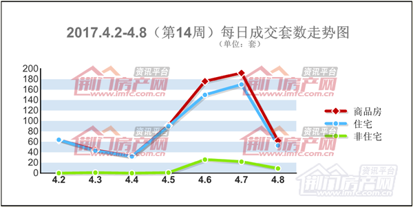 荆门房产销售