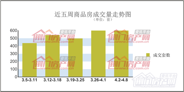荆门房产销售